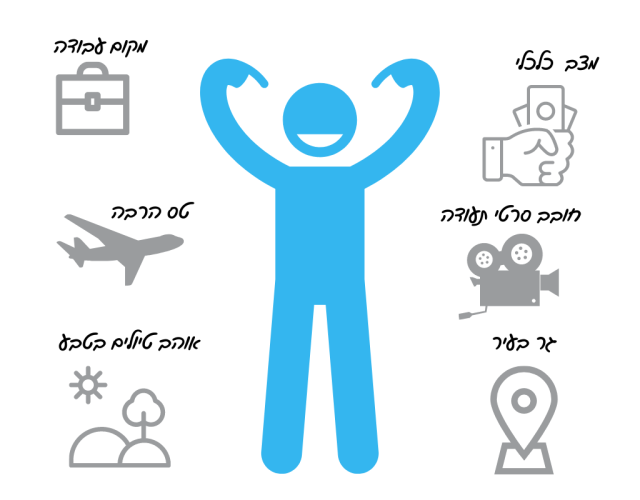 קידום ופרסום עסקים בדיגיטל